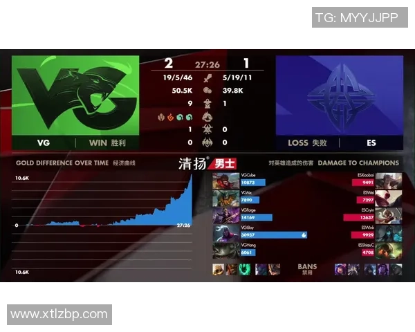 英雄联盟专题分析：深入探讨V5战队近期状态与表现变化